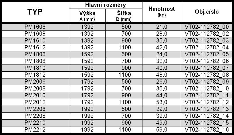 Montážní panel Montážní panel Montážní panel, obr.