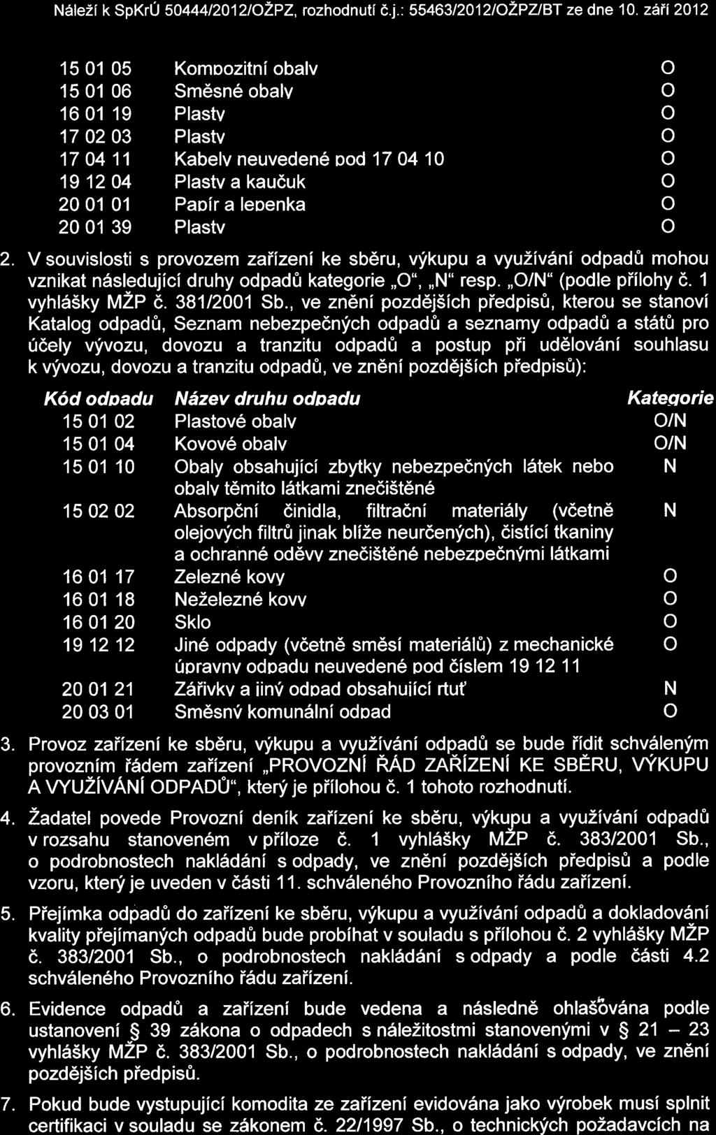 N6leZi k SpKrU 5O444\2O12\OZPZ, rzhdnuti E.j.:55463l2012lOZPZlBT ze dne 10. zaii2012 2.