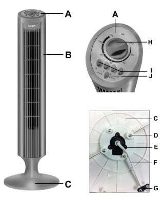 19 Předtím, než bude s ventilátorem hýbat, čistit jej nebo budete provádět údržbu, nejprve ventilátor vypněte, a poté vytáhněte zástrčku ze zásuvky. To udělejte, když není ventilátor v provozu.