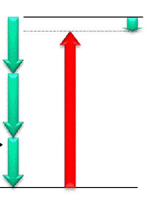 Folding (sbalování proteinů) Hydrofobní efekt TΔS>0 Stabilita proteinu ΔG<0 Vodíkové vazby ΔH<0