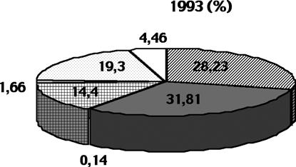 Zmûny vyuïití pozemkû v letech 1937 2000 Fig. 1 a-d.