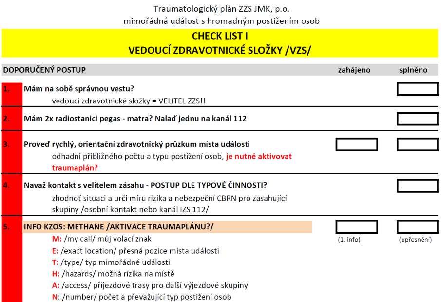 Co nám pomáhá při cvičení i reálné situaci?