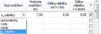 Konstrukce příčných řezů P11-3 (a6) P11-4 (a7) 4. m Rozšíření pro K1 = 0: kritická výška (nezadáno = 4 m) Délka náběhu rozšíčení na začátku (pro K1 = 3) 0.