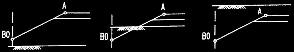 Konstrukce příčných řezů 3.6 Skupina parametrů 30-31 Příkop pod násypem V tabulce se zadává rozsah platnosti (od - do km) a 8 parametrů (označení parametrů odpovídá obrázkům).
