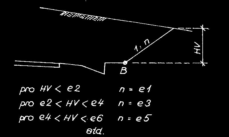 Konstrukce příčných řezů 4. Typ výkopu (P50-1) = 3 Jednotný sklon 5.