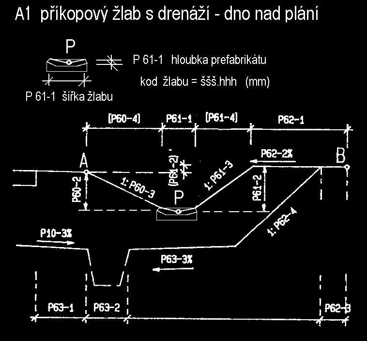 Konstrukce příčných řezů