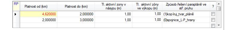 Konstrukce příčných řezů Ukázka umístění drenáže do násypové přechodové oblasti. 3.11.