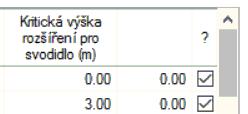 Konstrukce příčných řezů Pouze řádek obsahující zatržítko je platný. Kliknutím na toto zatržítko lze řádek dočasně zneplatnit (program ho při nčtení dat vynechá) Takto lze nepř.