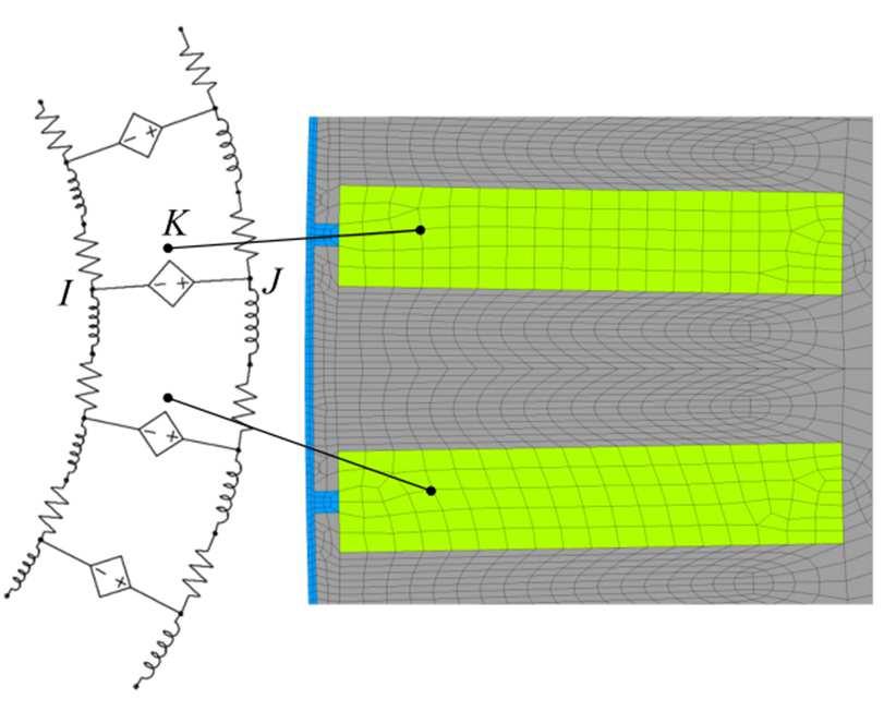 Obr. 4.7: Propojení výpočtového modelu magnetického obvodu stroje s elektrickým obvodem klece rotoru. Obr. 4.8: Uspořádání fázových vodičů v pólové dvojici. 4.2.6.