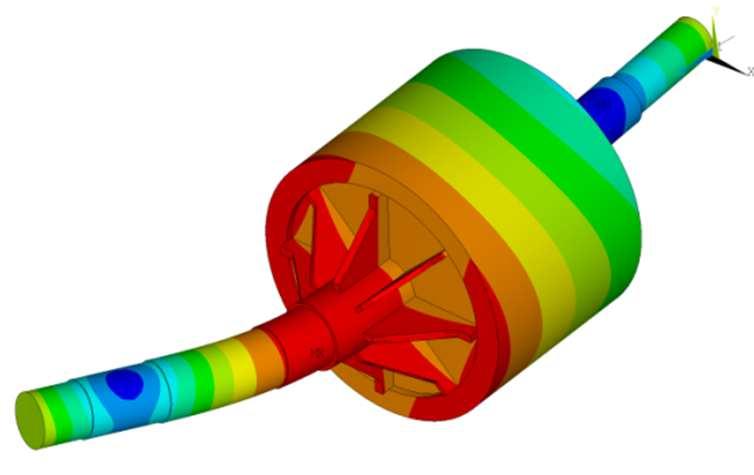 f 1 = 67 Hz f 2 = 309 Hz f 3 = 518 Hz f 4 = 741 Hz Obr. 5.9 První čtyři vlastní tvary kmitání rotoru s žebry.