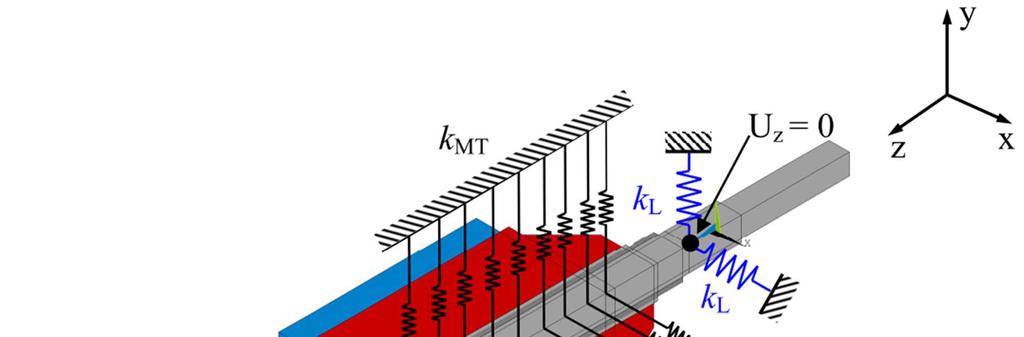 5.3.3. Diskretizace modelu geometrie K diskretizaci modelu geometrie rotorové soustavy byl použit objemový osmiuzlový prvek SOLID185.