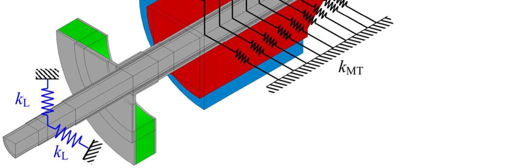 Model vazeb Model uložení rotoru v kostře generátoru Mechanická vazba mezi statorem a rotorem stroje je realizována dvěma valivými ložisky. V přírubě statoru je uloženo radiálně axiální ložisko.