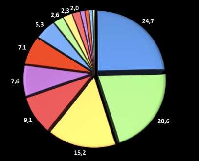 % Vláda Kanárských ostrovů podporuje výstavbu EST a začlenila ji do Regionální výzkumné a inovační strategie pro inteligentní specializaci (RIS3)