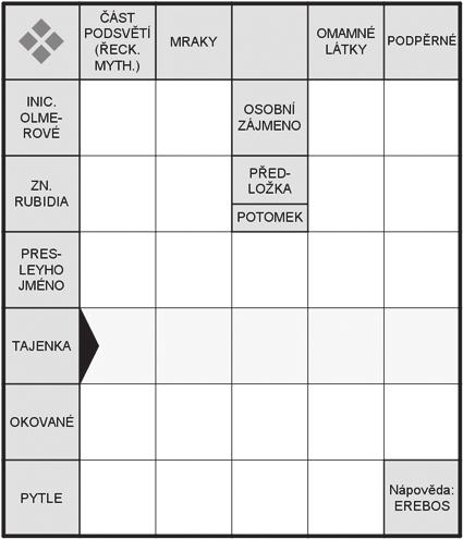 10 telefon redakce: 775 949 557 redakce@malostranskenoviny.eu Kultura K Kulturní nástěnka VÝBĚR TOHO NEJLEPŠÍHO ÚNOR Koncert - Pá 2.