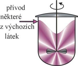 Integrální a dferenální data, počáteční reační ryhlost Knetá měření přetržtým způsobem - vsádové reatory - sledování změny reagujíího systému v čase, př čemž počáteční složení můžeme od jednoho