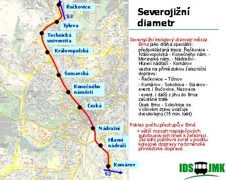 4 SEVEROJIŽNÍ DIAMETR Stavbou, která si zaslouží samostatnou zmínku je brněnský kolejový diametr nebo také Severojižní kolejový diametr.