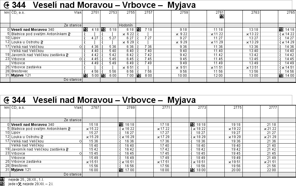 PŘÍLOHA 8 Tabulka 8-1 Návrh jízdního řádu