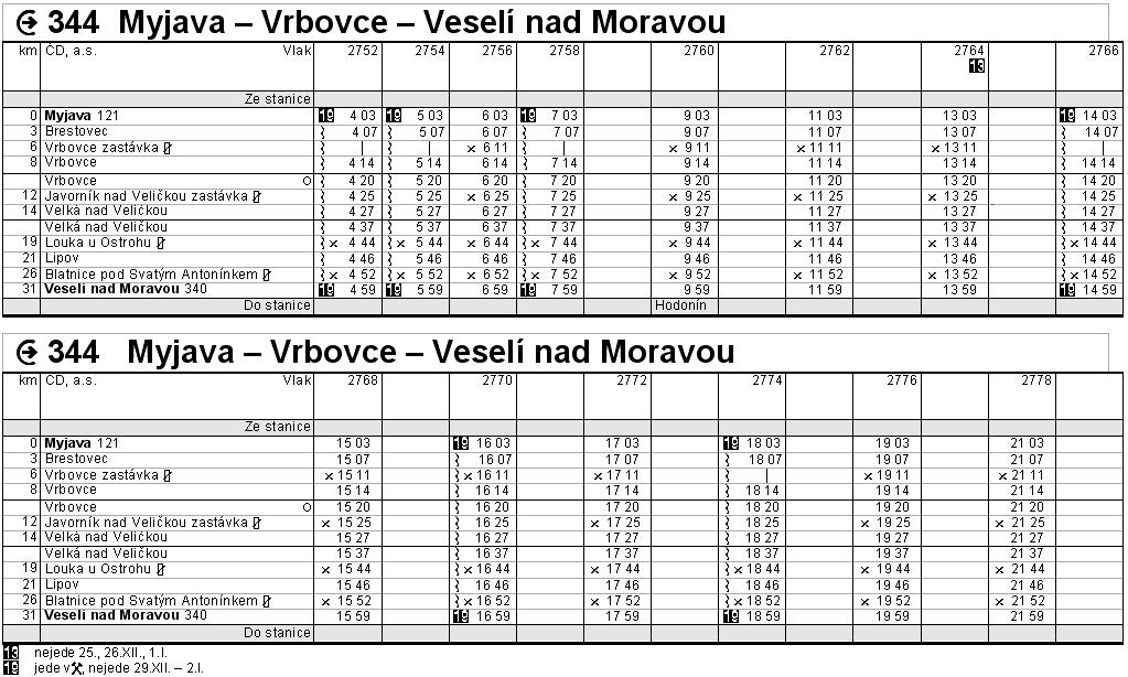 PŘÍLOHA 9 Tabulka 9-1 Návrh jízdního řádu