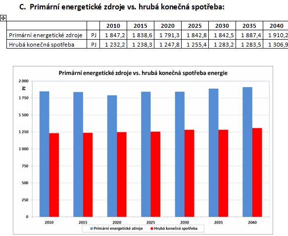 Primární energetické zdroje