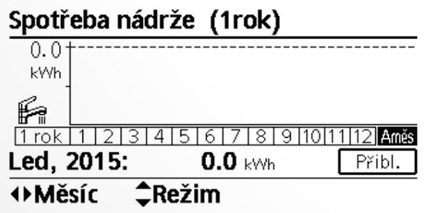 štartov a prevádzkových hodín kompresora História porúch Nastavenie ekvitermickej krivky v grafe (aj pre