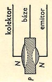 V propustném směru platí přibližně Ohmův zákon, v závěrném proud téměř neprochází. Označení diody: Druhy diod: plošné nejčastěji křemíkové či germaniové.
