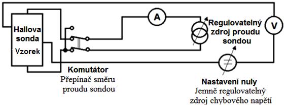 Na rozdíl od vzorků v sondách kontaktovaných na pracovišti neobsahuje tato komerční Hallova sonda zdvojené kontakty L 1 a L 2 sloužící pro kompenzaci Hallova napětí při nulové magnetické indukci.