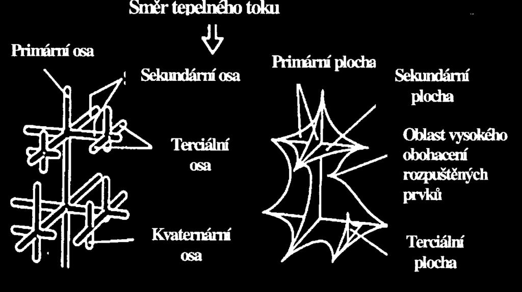 Jeho hrany budou určovat složení binárních slitin, trojúhelníkové stěny složení ternárních slitin a všechny kvaternární slitiny budou umístěny prostorově uvnitř tělesa čtyřstěnu.