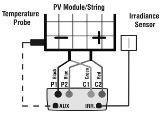 Lze měřit pouze jednotlivé fotovoltaické panely či celé řetězce panelů.