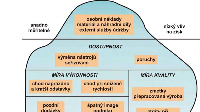 nový DHM. Plánováním a prováděním preventvních oprav lze účnně předcházet poruchám DHM, ať už jsou to výrobní stroje, automobly nebo budovy.