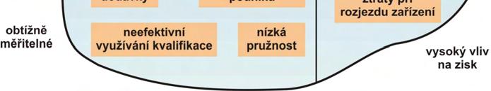 Rozložení nákladů není u údržby vždy zřejmý, ale v podstatě je lze rozdělt na přímé a nepřímé náklady [10]: - přímé náklady se dají vypočítat snadno (osobní náklady pracovníků údržby, náhradní díly,