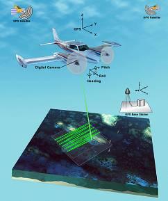 LIDAR Light Detection and Ranging Laserové skenování neboli LIDAR, se používá od 70.
