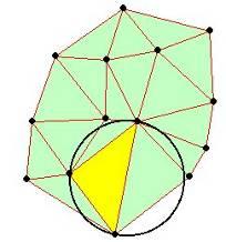 Obrázek 10 Princip Delaunyho triangulace [5] Při triangulaci může dojít ke vzniku tzv. rovinných (vodorovných) trojúhelníků.