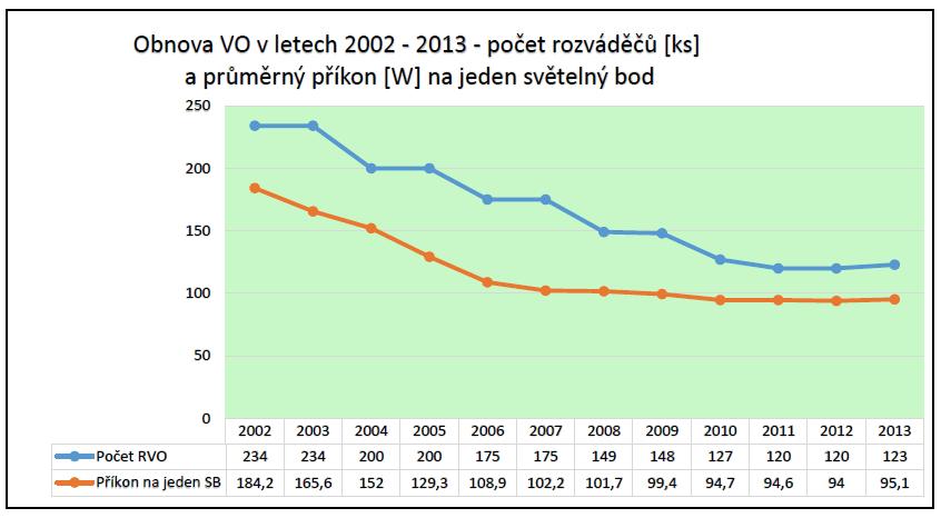 starých v majetku TS opravy havárií kabelů a