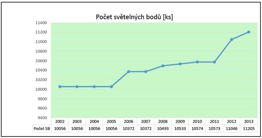 světelné výzdoby pronájem vysokozdvižných