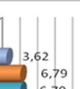 Obr. 1: Nejméně bezpečná denní dobaa (dny v týdnu) v místě bydliště občanů Českého Těšína 3.2.