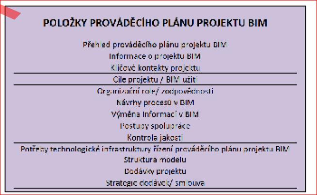 Kap.10 4.3 Základní organizační schéma projektu 5 Cíle BIM projektu 5.1 Hlavní cíle projektu 5.2 Popis jednotlivých cílů 6 Softwarové vybavení a datové formáty 7 Struktura modelu 7.