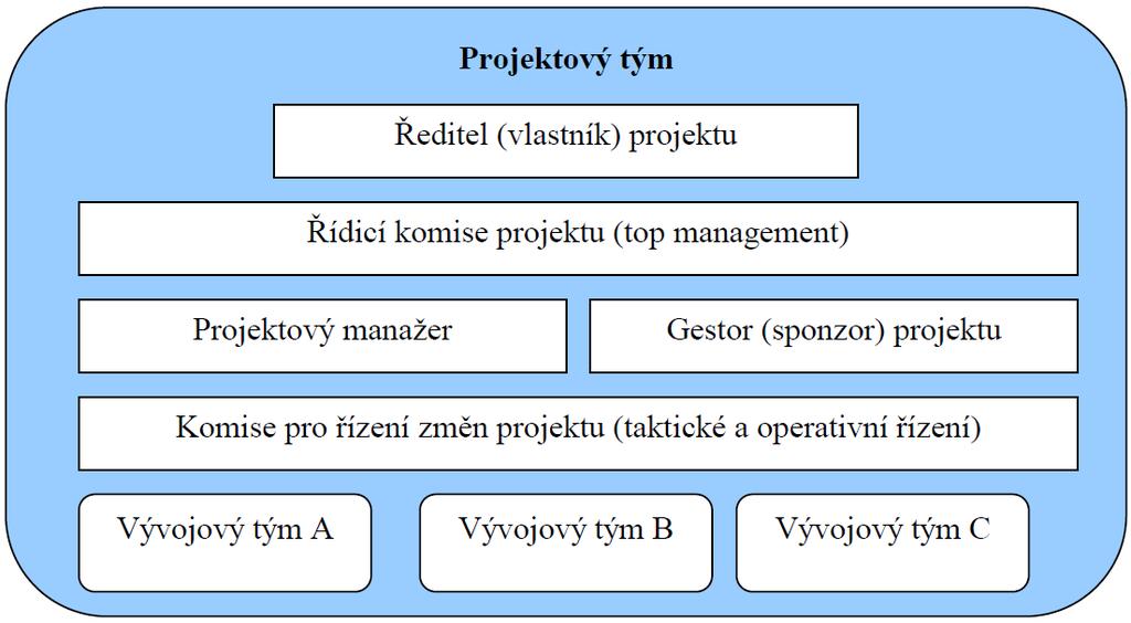 METODY VÝVOJE SOFTWARE 18