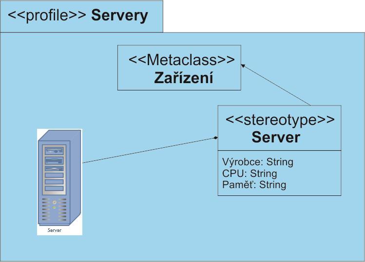 65 METODIKA UP, MODELOVACÍ PROCES UP (UNIFIED PROCESS), UP JAKO VÝCHOZÍ ŠABLONA PROCESU PRO KONKRÉTNÍ PROJEKT, TRADIČNÍ PROFESE A ČINNOSTI 6.3.