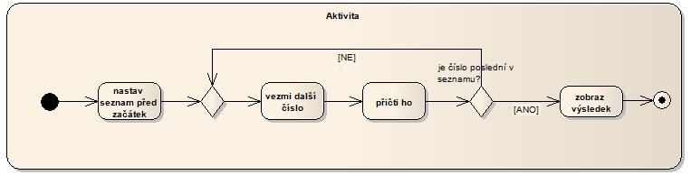 67 METODIKA UP, MODELOVACÍ PROCES UP (UNIFIED PROCESS), UP JAKO VÝCHOZÍ ŠABLONA PROCESU PRO KONKRÉTNÍ PROJEKT, TRADIČNÍ PROFESE A ČINNOSTI Na vstupu aktivity je možné předávat aktivitě data nebo