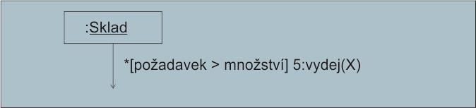 41 Ukázka opakovaného zasílání zpráv (cyklus) Zaslání zprávy více