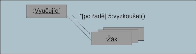 79 METODIKA UP, MODELOVACÍ PROCES UP (UNIFIED PROCESS), UP JAKO VÝCHOZÍ