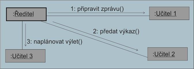 Obrázek 6.