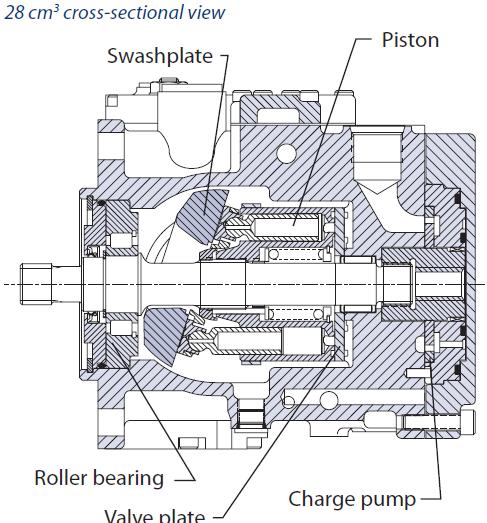 objemem Sauer-Danfoss série 42 R28D: Geometrický objem V1= <-28,28cm 3 > Jmenovitý tlak