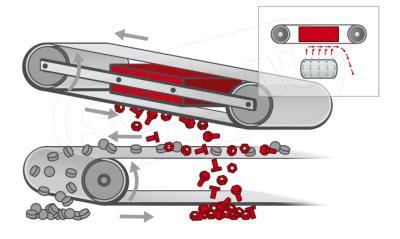 MAGNETICKÉ SEPARÁTORY Závěsný pásový separátor s permanentním magnetem se zavěšuje zejména příčně nad pásový dopravník, nicméně je možno jej v místě přesypu nainstalovat i paralelně s pásem.