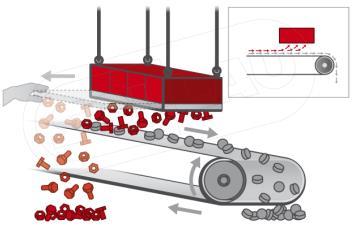 4 Závěsný pásový separátor s elektromagnetem [16] 1.2.