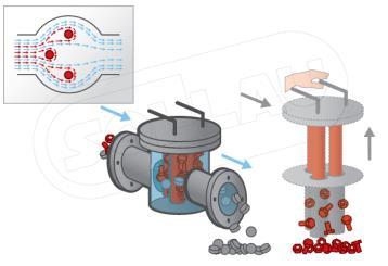 MAGNETICKÉ SEPARÁTORY Separátor do tlakového potrubního systému se vyznačuje robustní konstrukcí z nerezové oceli, vysokým výkonem díky neodymovým magnetům, jednoduchou instalací a snadnou údržbou.