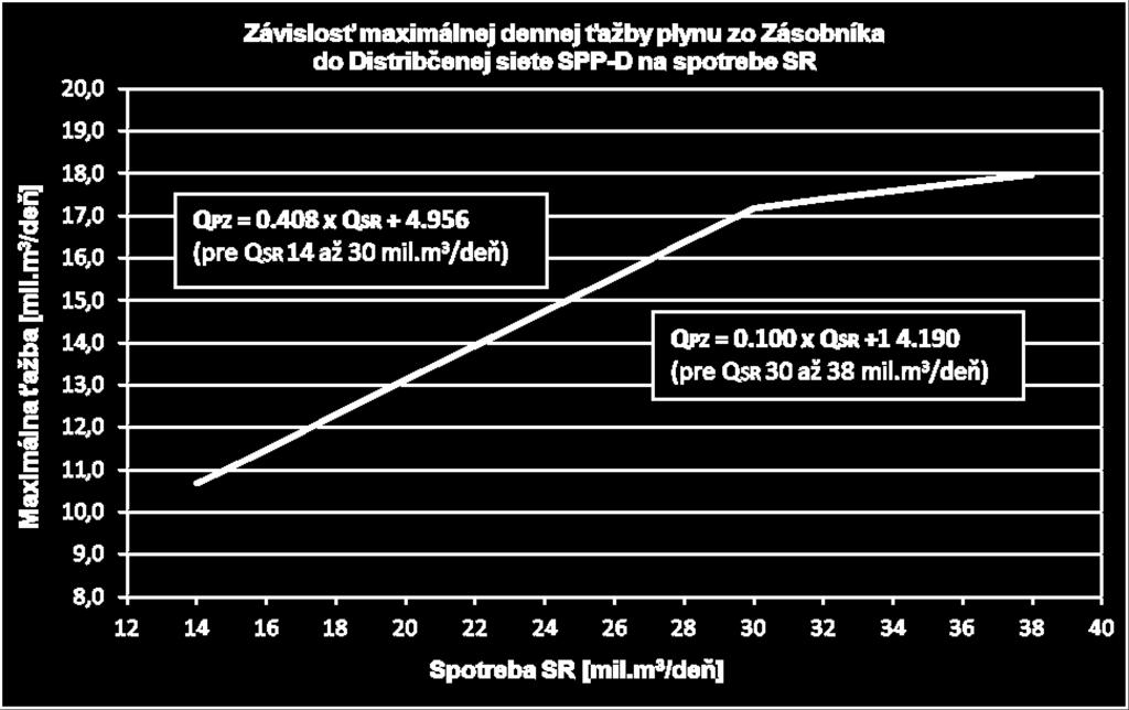 Príloha č.