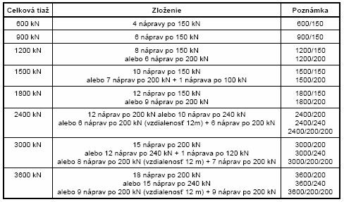 LM 3 triedy zvláštnych