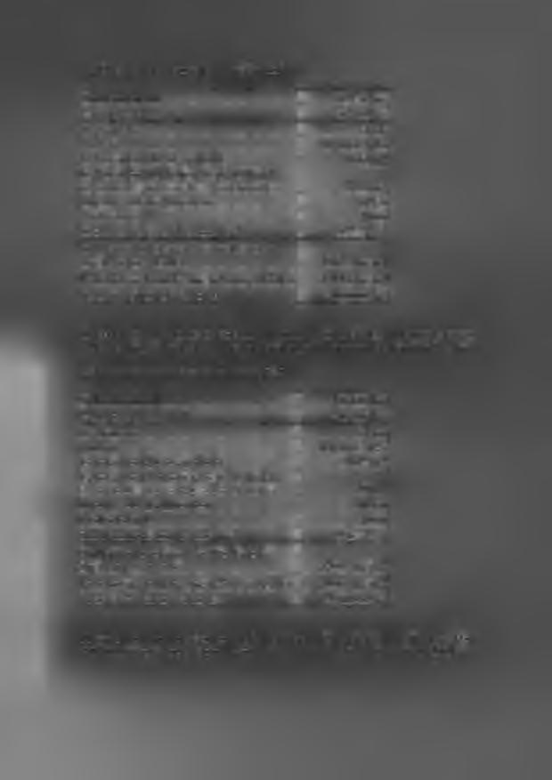 b2) Obvyklá cena bytové jednotky č. 488/130 3105745 Kč - z toho cena pozemku 662895 Kč 4+kk 5.