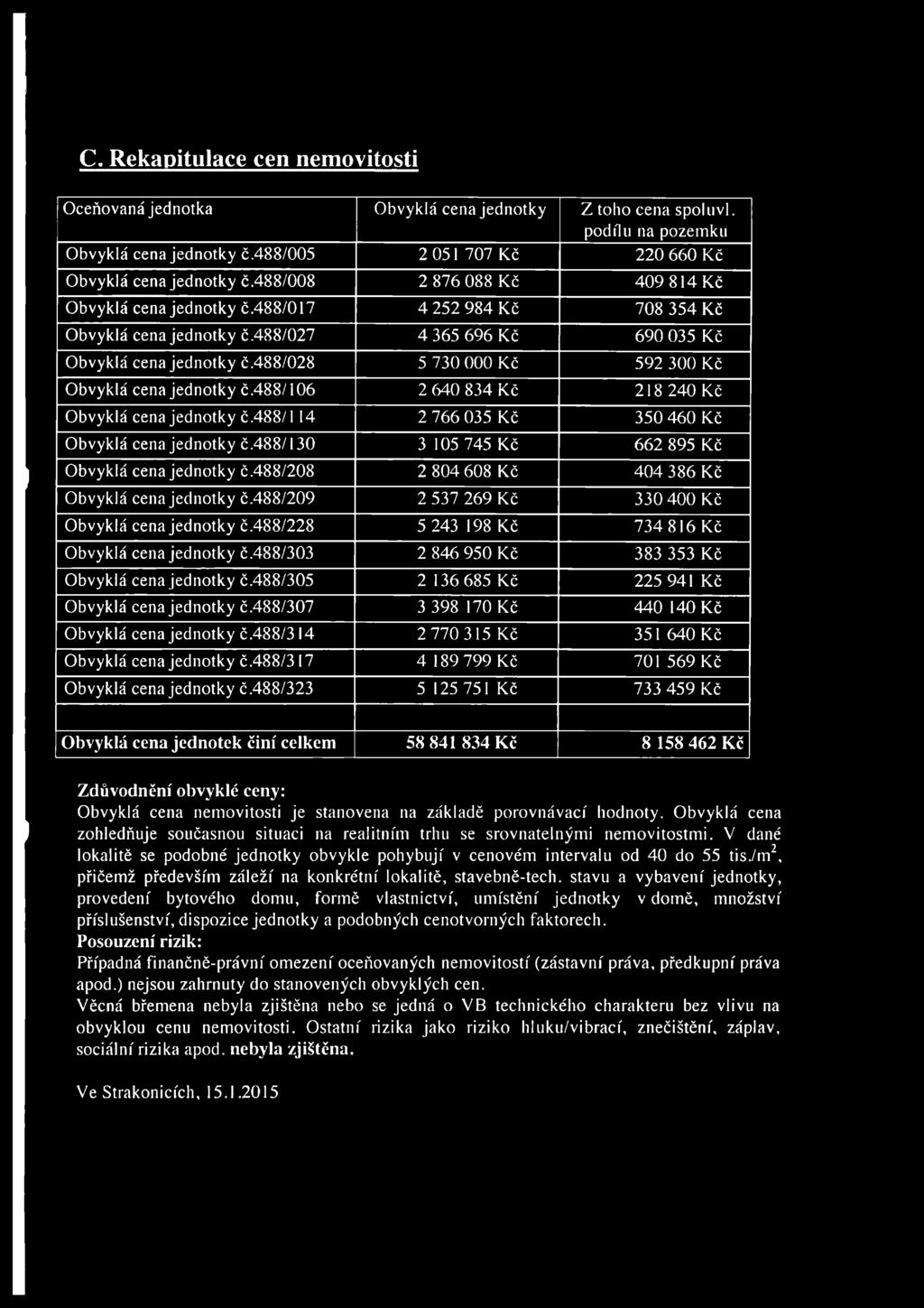 488/028 5 730 000 Kč 592 300 Kč Obvyklá cena jednotky č.488/106 2 640 834 Kč 218 240 Kč Obvyklá cena jednotky č.488/1 14 2 766 035 Kč 350 460 Kč Obvyklá cena jednotky č.
